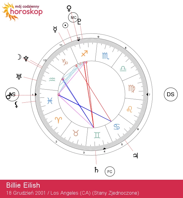 Billie Eilish: Ikona muzyki pop z kosmiczną aurą
