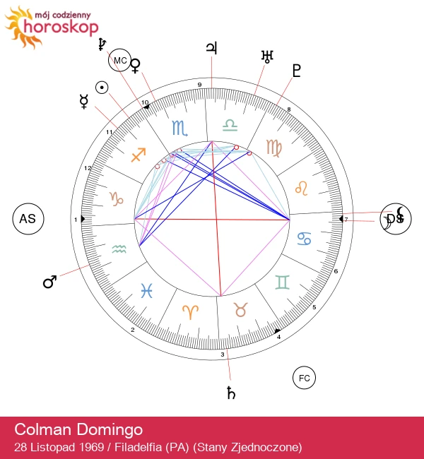 Colman Domingo: Inspirująca gwiazda zodiaku Strzelec, którą warto poznać
