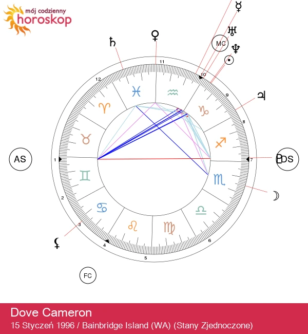 Sekrety astrologiczne Dove Cameron: Urok Koziorożca - Odkryj tajemnice astrologii i dowiedz się, jak