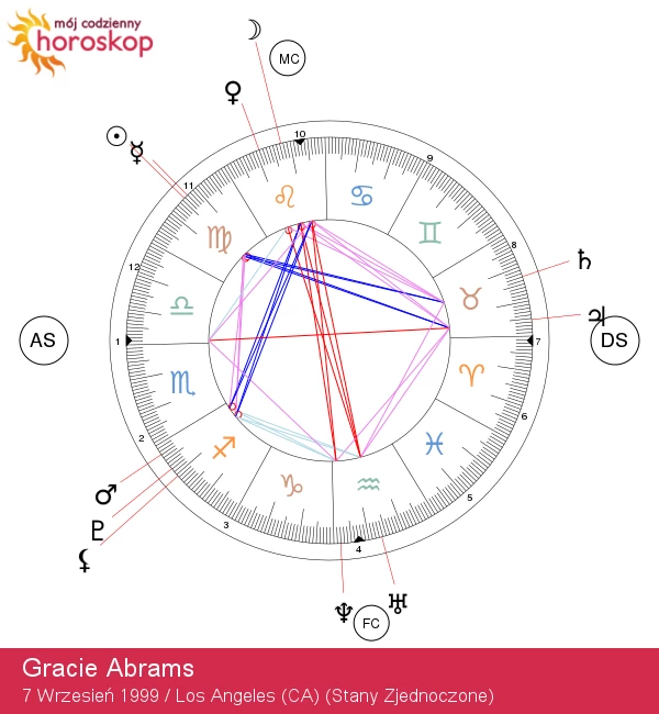 Gracie Abrams: Odkryj magię znaku zodiaku Panny
