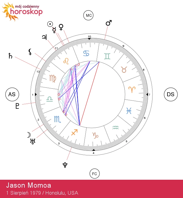 Jason Momoa: Charyzma lwa supergwiazdy