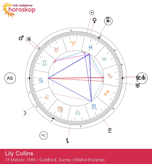 Lily Collins: Odkryj tajemniczy znak zodiaku Ryb