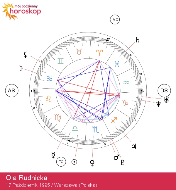 Ola Rudnicka: Odkryj harmonijną równowagę Wagi