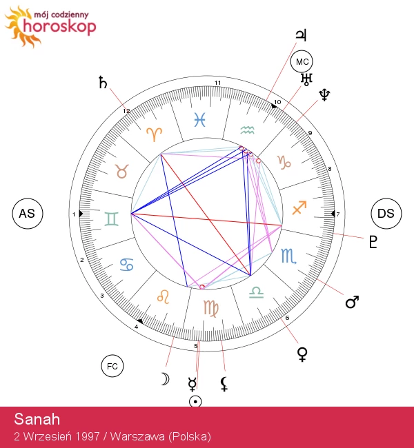 Sanah: Wodnikowa Gwiazda z Astrologicznym Charyzmatem - Odkryj Jej Magię i Talent